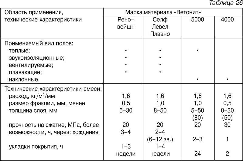 Время высыхания наливного пола: сколько сохнет, жидкий заливной под линолеум и ламинат, плитку, фото и видео