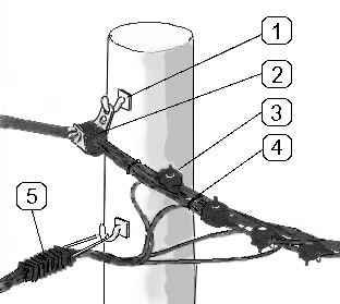 Правильный монтаж сип кабеля: как выполняется и что для этого нужно