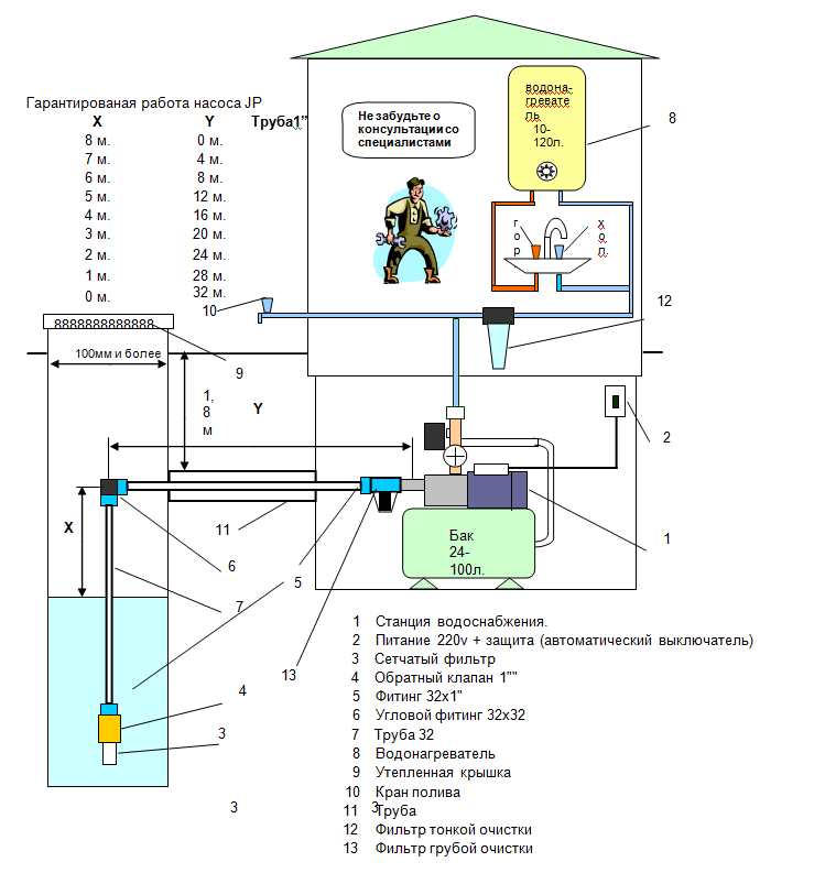 Как подключить насос к скважине на даче схема