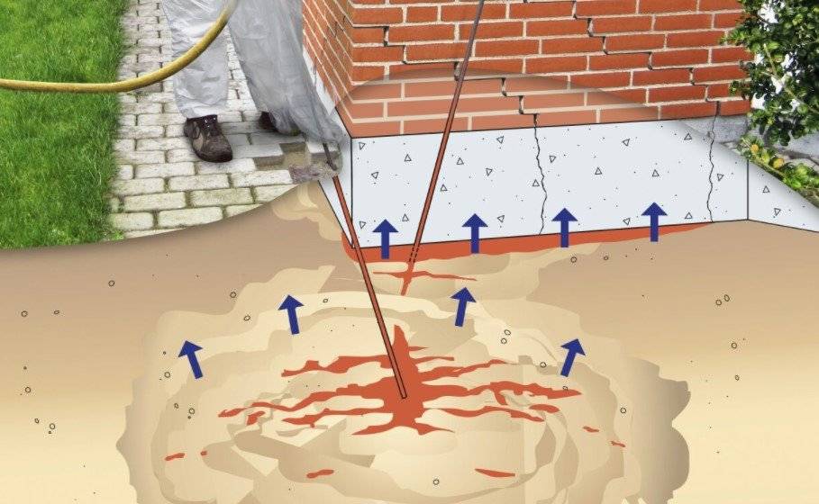 Инъектирование бетона: область применения, материалы, оборудование и этапы выполнения