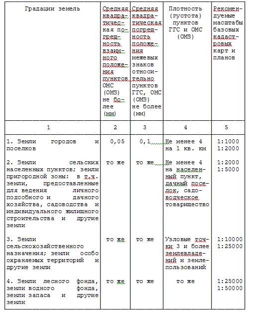 Техническое задание на межевание земельного участка образец