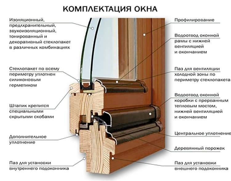 Монтаж алюминиевых окон своими руками: установка и регулировка