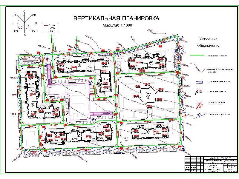 Схема организации рельефа