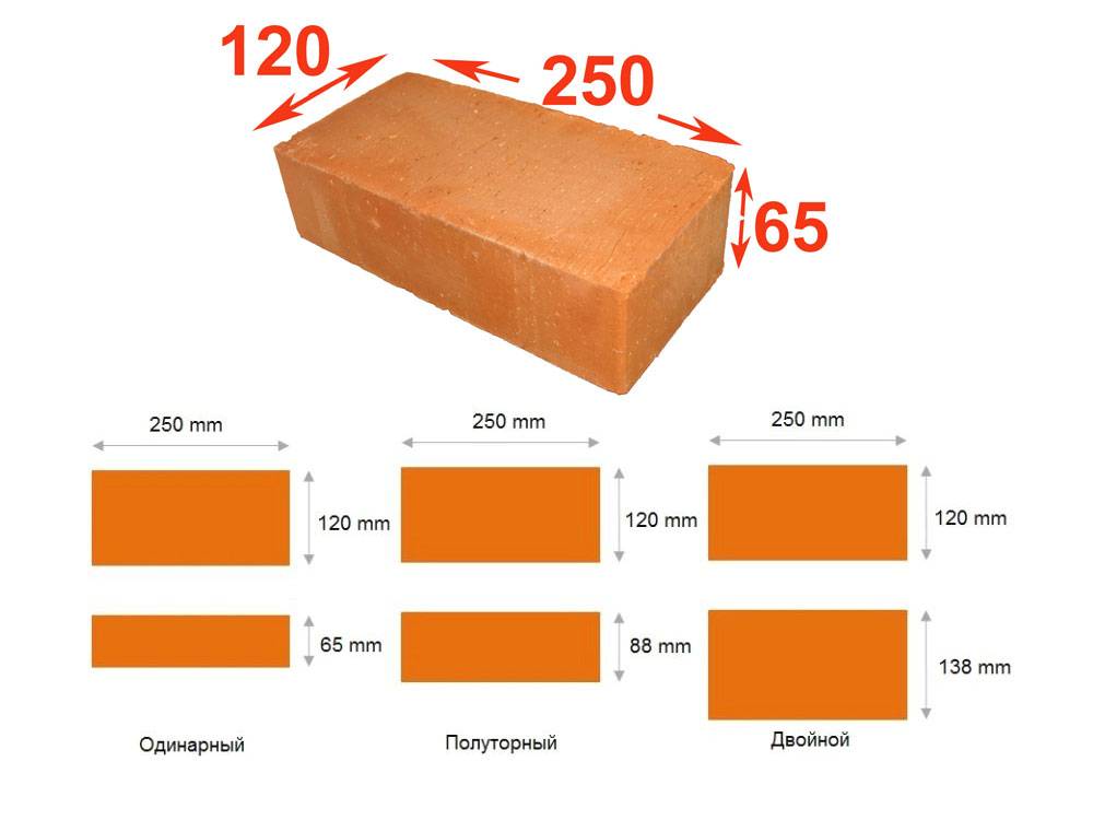 Размер печного кирпича: вес и характеристики витебского, стандарт красного огнеупорного для печи