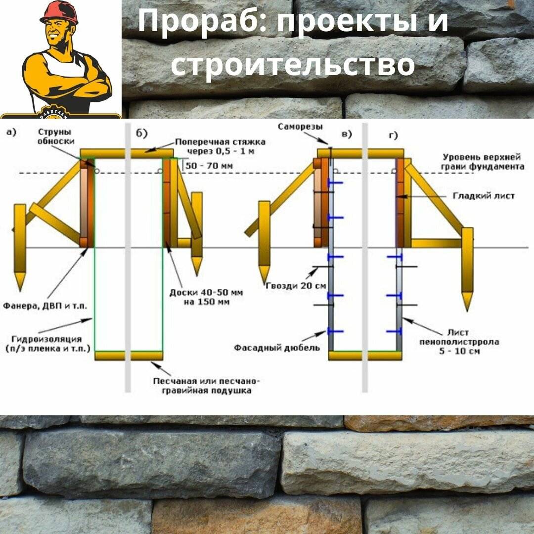 Как подлить фундамент к старому фундаменту своими руками: подробная инструкция - samvsestroy.ru