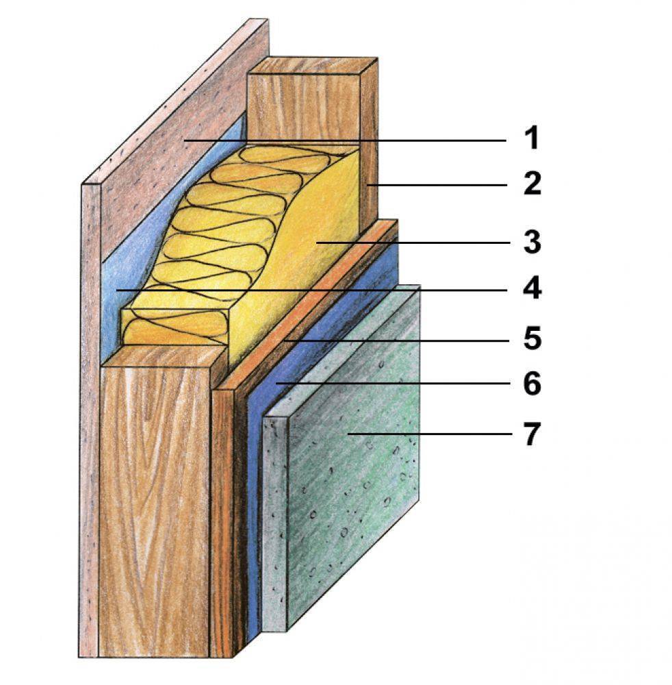 Схемы утепления каркасного дома минеральной ватой для пола, стен, потолка