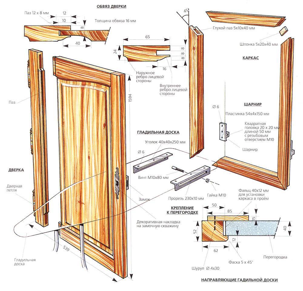 Сделать деревянную дверь своими руками: простая инструкция, фото, схемы, чертежи, рекомендации, отзывы, видео, секреты и хитрости от мастеров