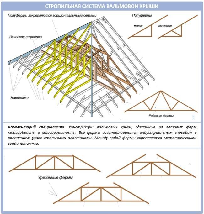 Как сделать четырехскатную крышу для беседки своими руками – варианты конструкции, последовательность монтажа