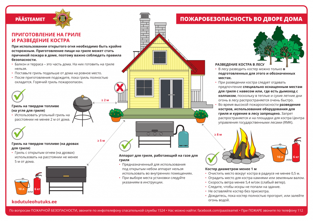 Как защитить дом от пожара: советы и рекомендации