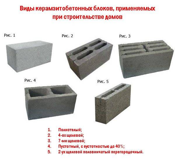 Дом из бетонных блоков плюсы и минусы - капитальное строительство