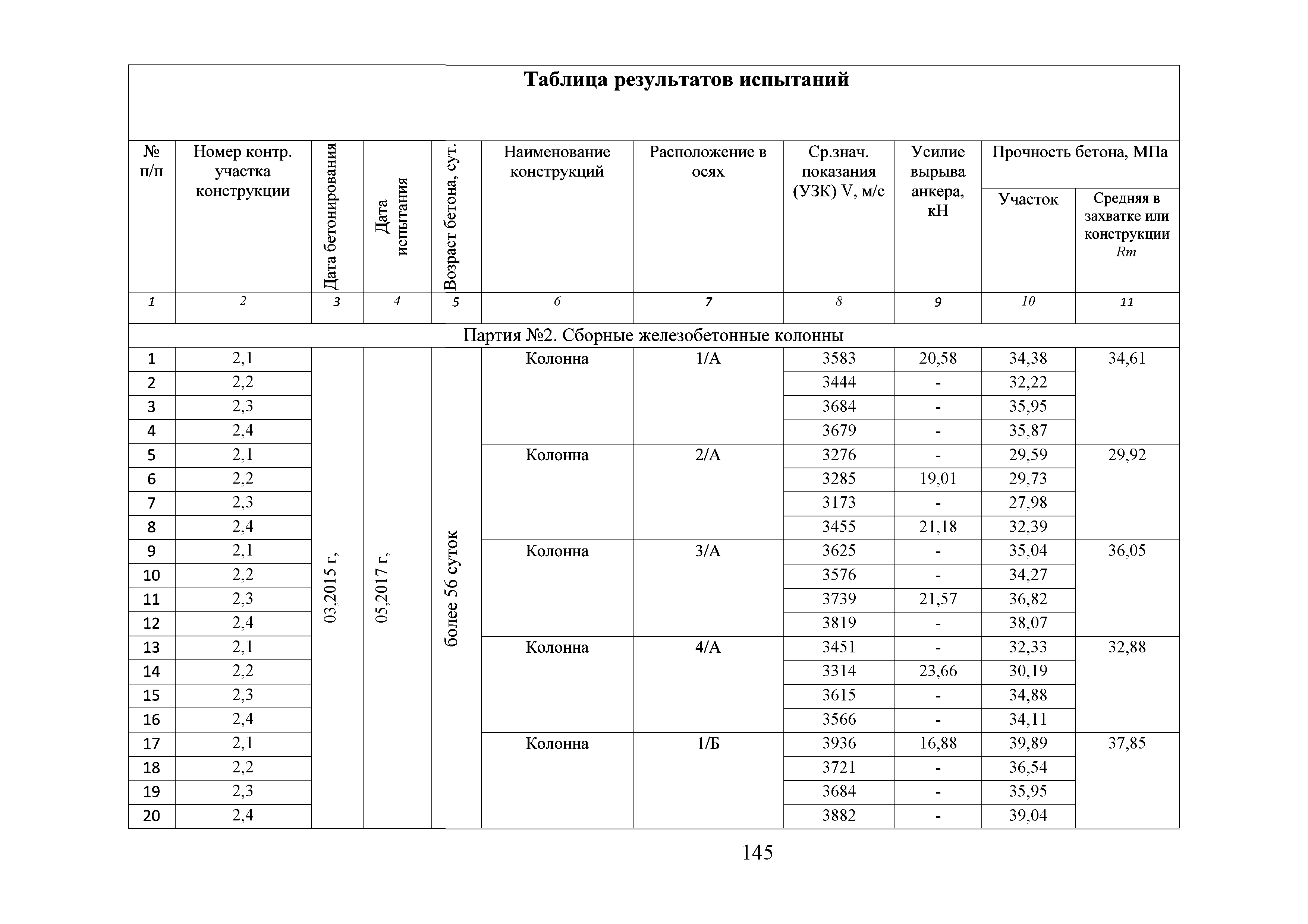 Протокол испытаний прочности бетона образец