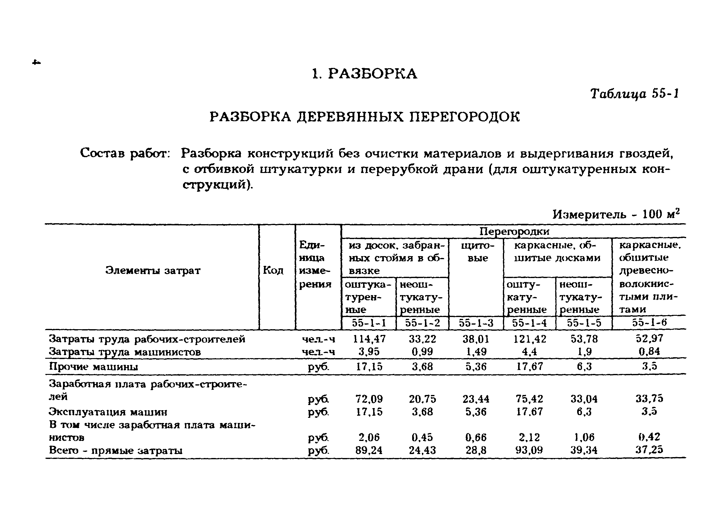 разборка облицовки стен из мдф расценка в смете