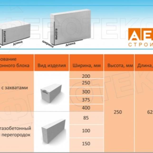 Обзор газобетонных блоков от компании AEROC