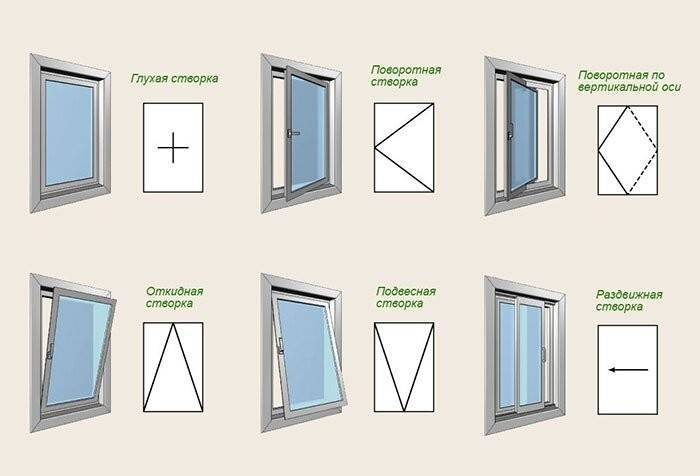 Какое пластиковое окно лучше поставить в квартире: особенности выбора окон