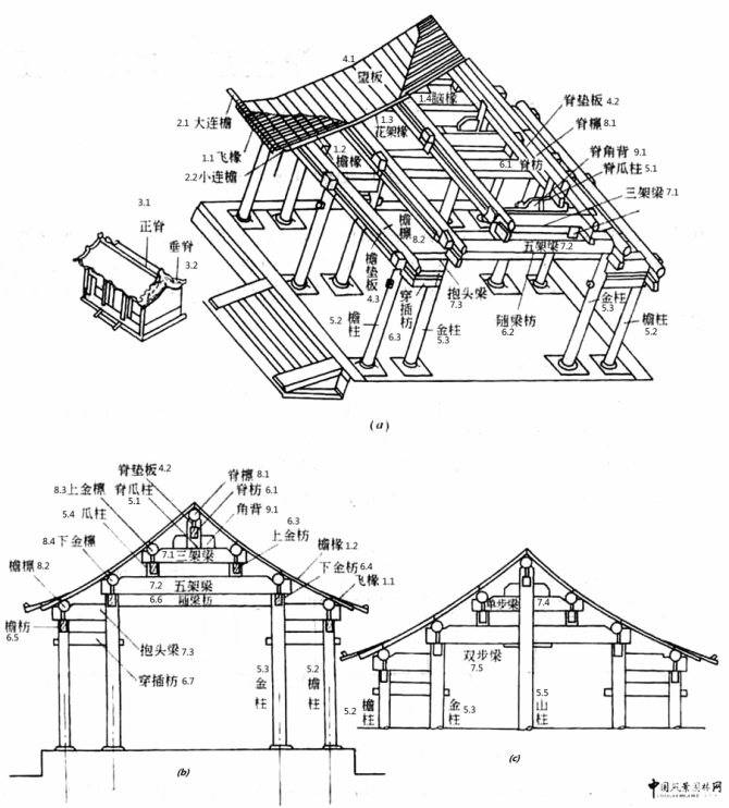 Китайская крыша своими руками в восточном стиле