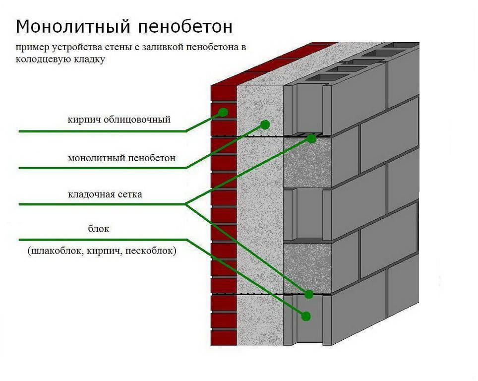 Как построить дом из керамзитобетонных блоков: учёт технических характеристик, правила отделки и покупки
