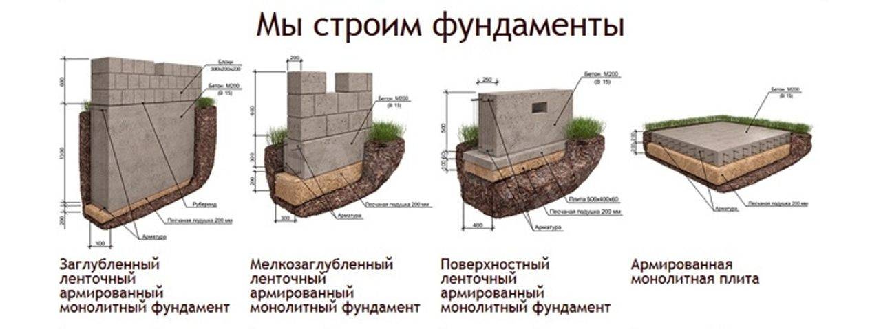 Какой высоты должен быть фундамент для дома над землей? - строим сами