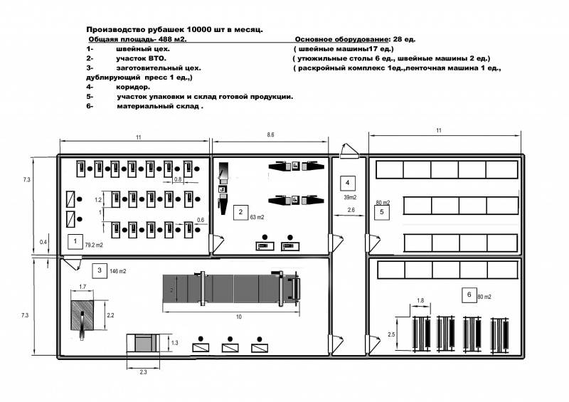 Производство тортов требования к помещениям