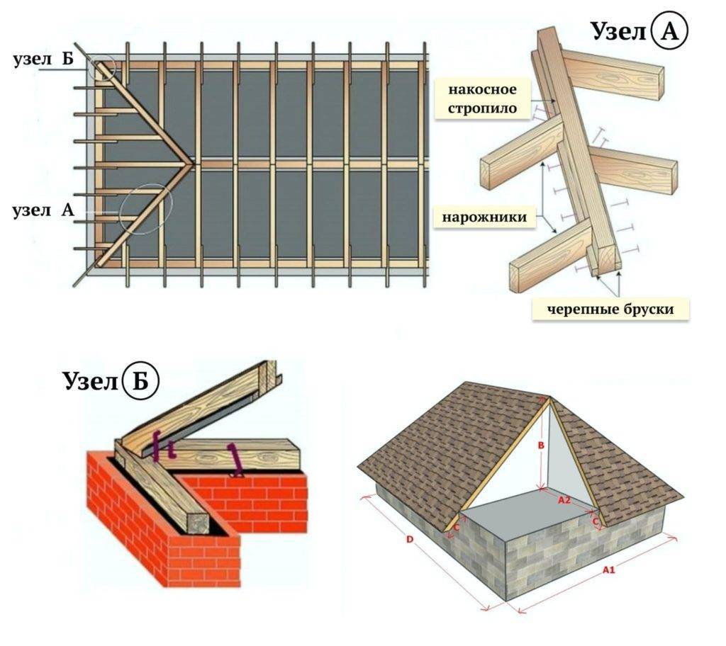 Вальмовая крыша стропильная система: чертежи, правильный расчет
