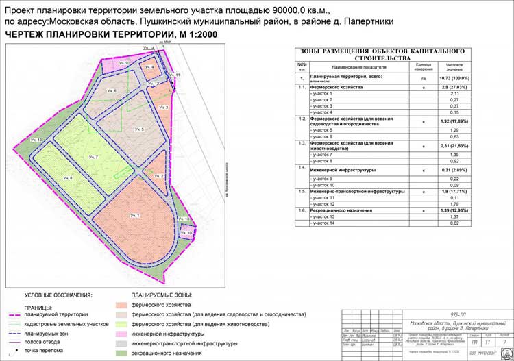 Проект планировки территории в 2022 году: что такое, для чего нужен?