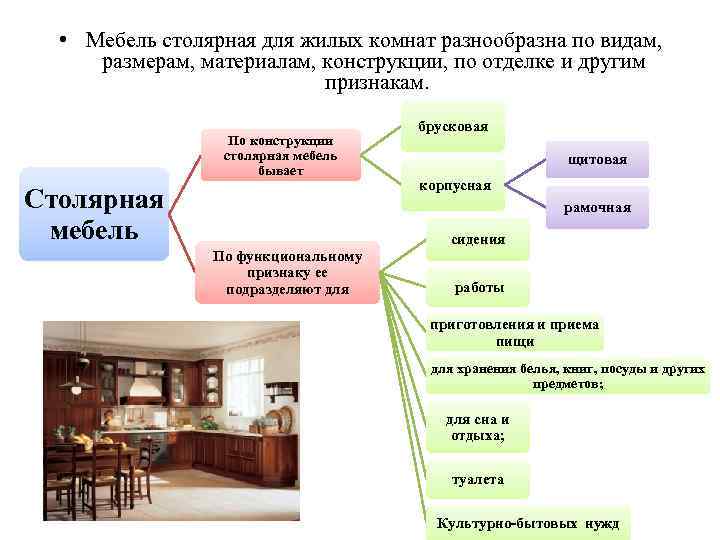 Мебельная фабрика - это прибыльное вложение инвестиций :: syl.ru