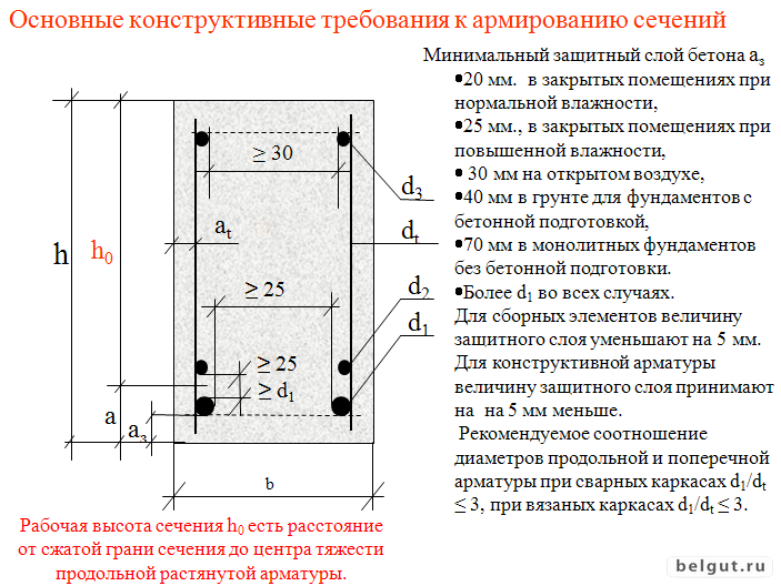 Гост 22904-93 конструкции железобетонные. магнитный метод определения толщины защитного слоя бетона и расположения арматуры