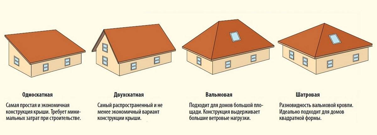 Одноэтажный или двухэтажный дом: какой дешевле построить?