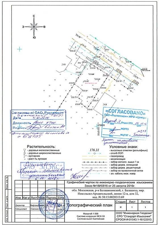 Топографический план земельного участка. топосъемка участка