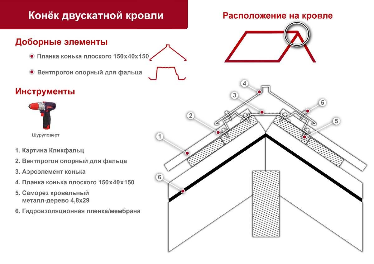 Монтаж конька на крышу из профнастила. инструкция