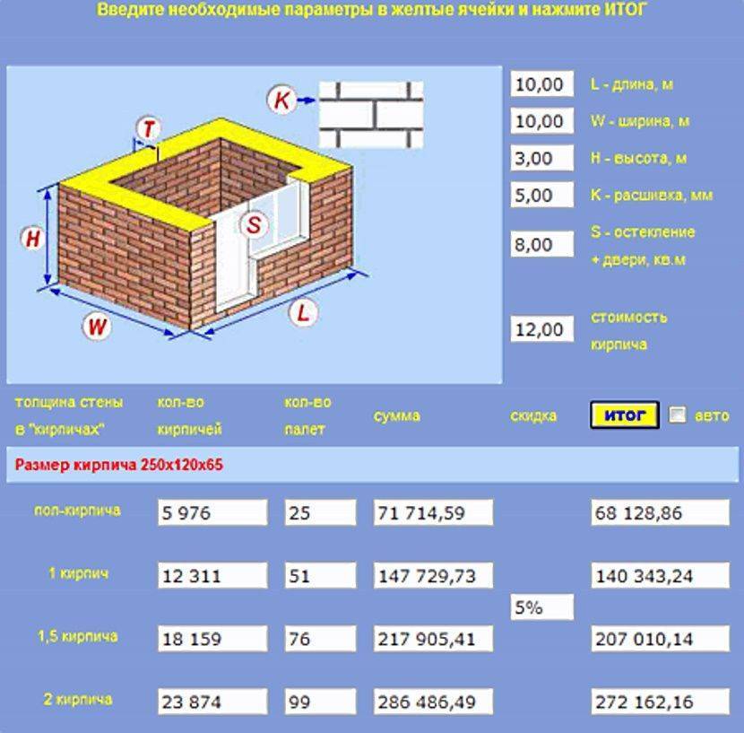 Расчет количества кирпича и блоков для строительства дома