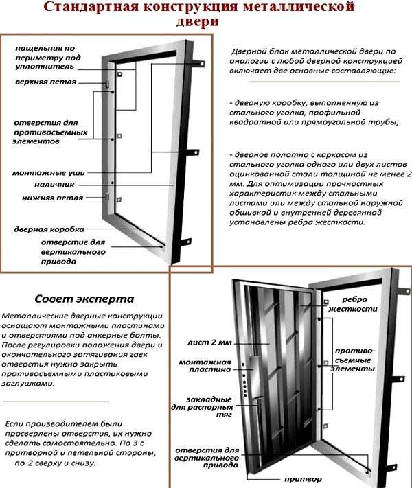 Установка входных дверей – как установить металлическую дверь в деревянном доме или квартире?