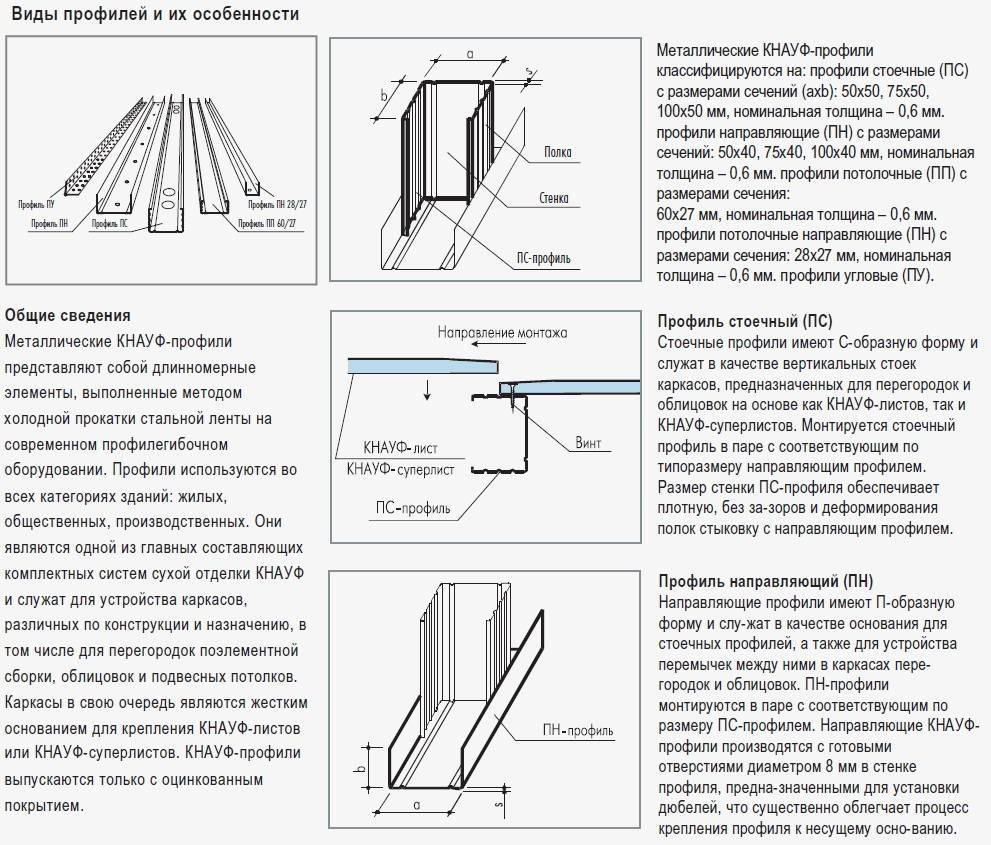 Cтоечный профиль для гипсокартона: характеристики, известные .