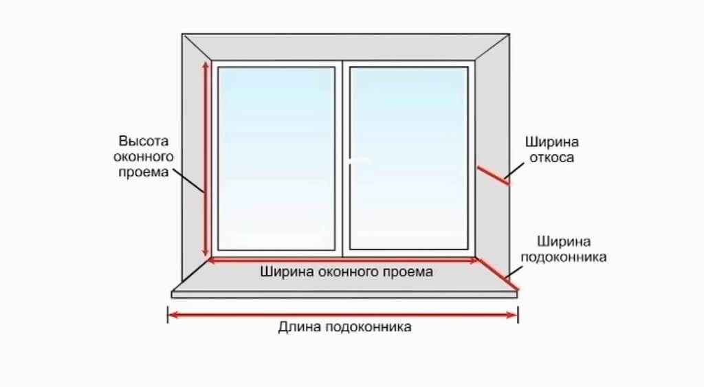 Как установить отливы на пластиковые окна?