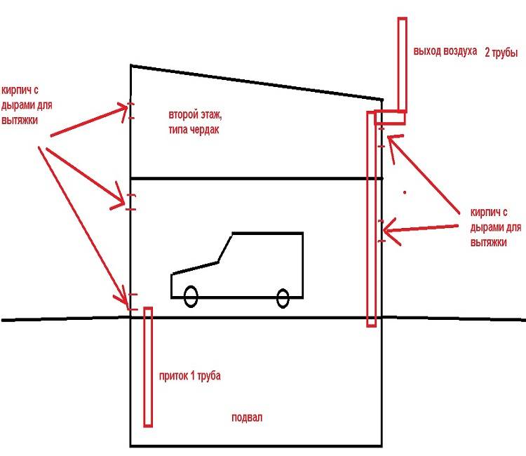 Вентиляция в гараже с подвалом: правильный выбор и секреты монтажа