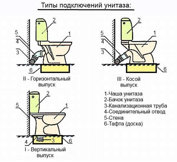 Угловой унитаз с бачком: установка углового унитаза с бачком в комплекте в углу ванной, как установить унитаз по диагонали в угол, размеры с угловым выпуском