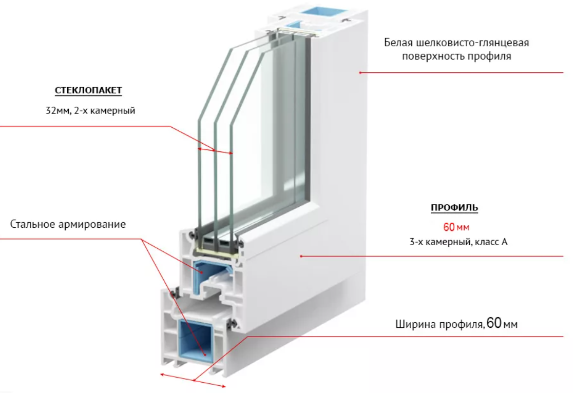 Профиль оконный двухкамерный. Рехау 3х камерный профиль ширина. 2х камерный стеклопакет толщина. 3-Х камерный профиль заполнение. ПВХ профиль LG под стеклопакет 40мм.