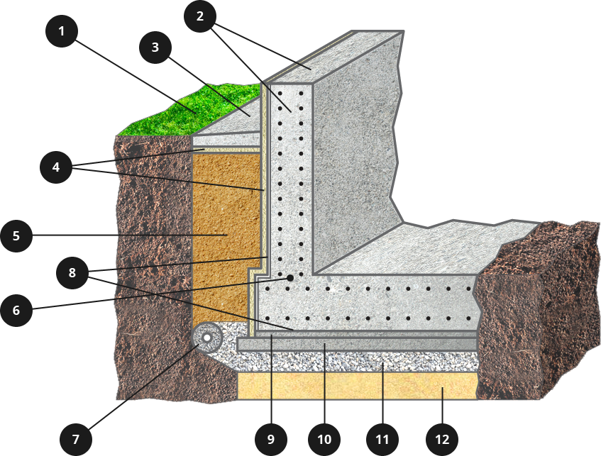 Гидроизоляции панели. Гидроизоляция фундамента ТЕХНОНИКОЛЬ пирог. Гидроизоляция МЗЛФ фундамента. Гидроизоляция цоколя снаружи ТЕХНОНИКОЛЬ. Гидроизоляция цоколя фундамента снаружи.