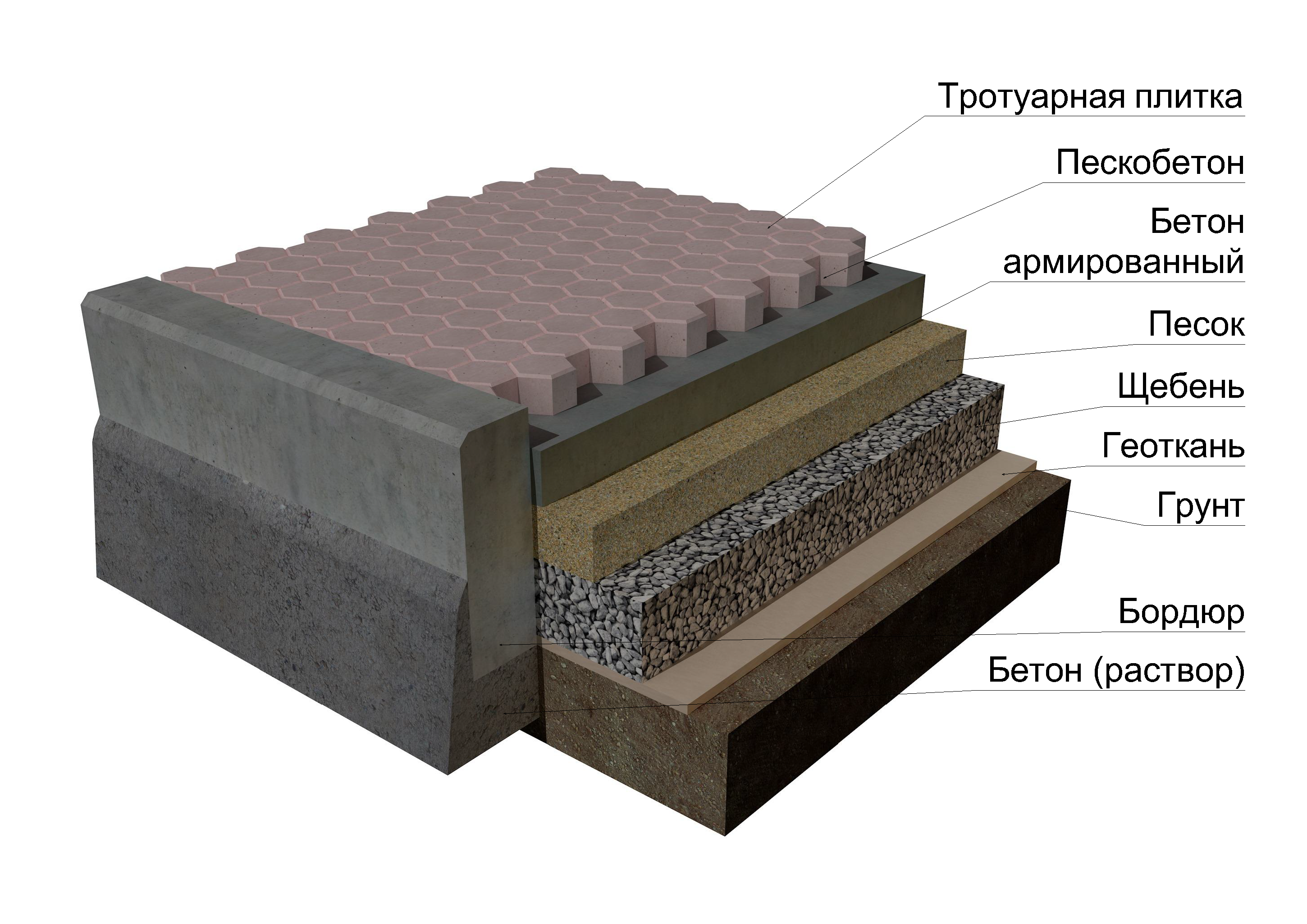Укладка тротуарной плитки на бетонное основание: технология