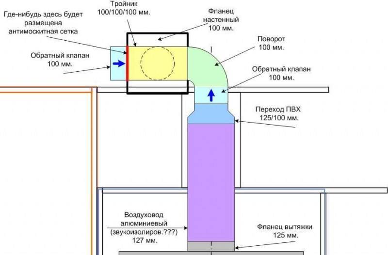 Вентиляционная решетка с обратным клапаном для естественной вентиляции - инерционная и вытяжная