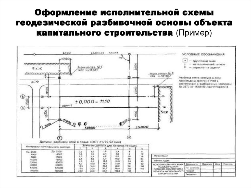 Акт освидетельствования геодезической разбивочной основы объекта капитального строительства образец