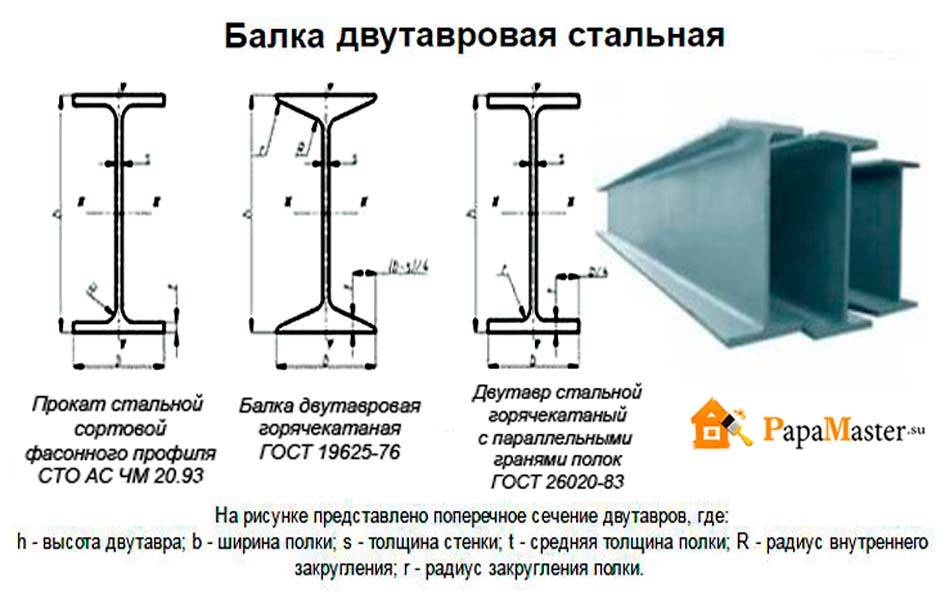 Все просто - двутавровая балка своими руками || stroim-gramotno.ru | строительный портал - "строим грамотно" |
