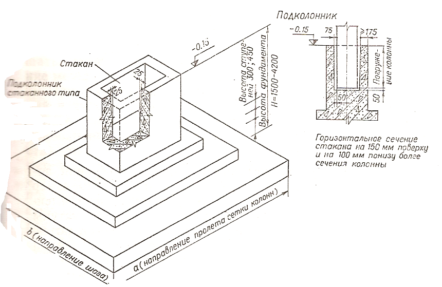 Фундамент стаканного типа под колонны: сфера применения, особенности конструкции, правила монтажа