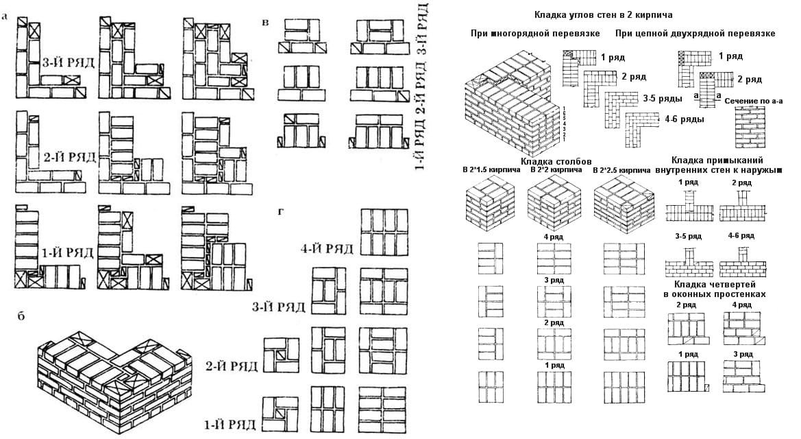 Кладка 1 5 кирпича схема