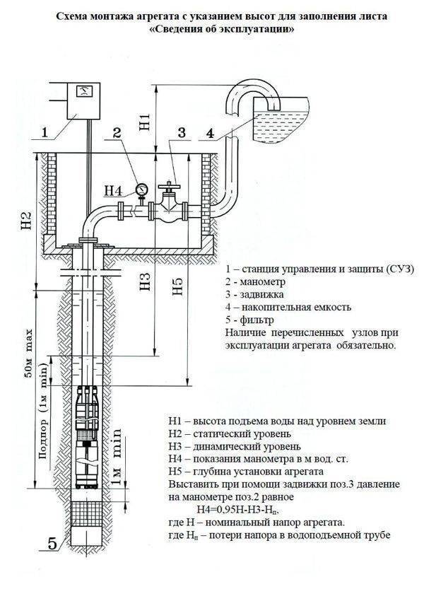 Производительность скважинного насоса, его мощность, напор