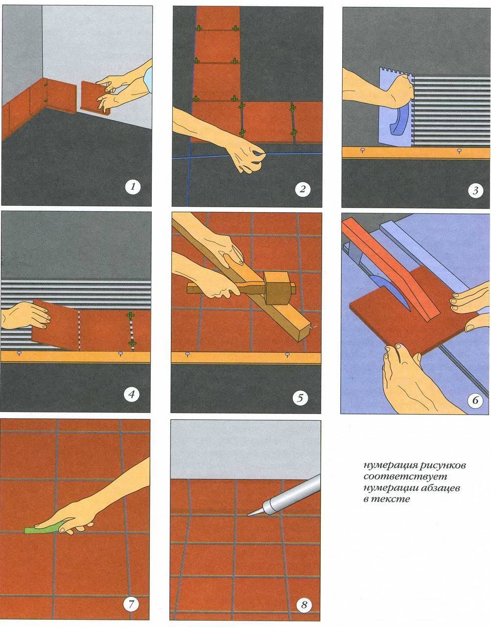 Укладка плитки своими руками: подобная инструкция для новичков и хитрости по укладке для мастеров
