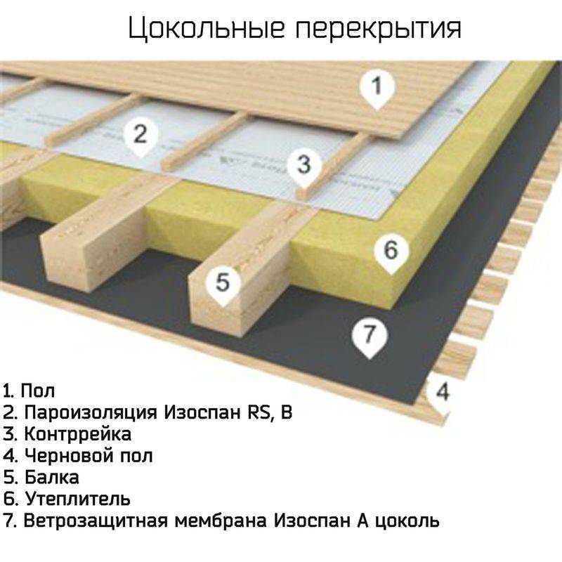 Какой стороной класть пароизоляцию на потолок - построить баню ру