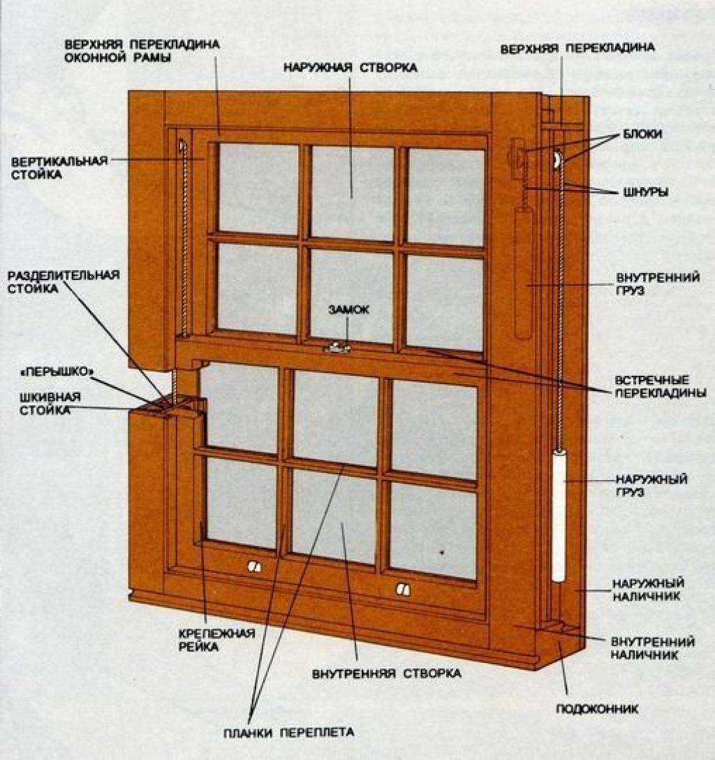 Деревянные окна для веранды: виды конструкций, технические .