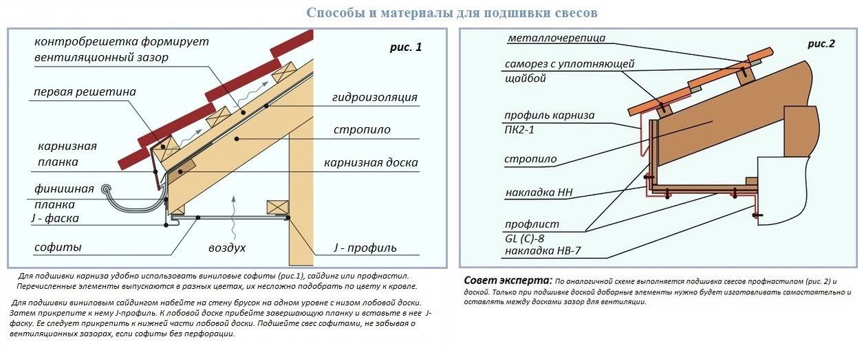 Схема карниза металлочерепицы