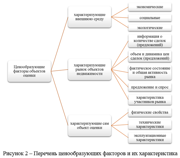 Факторы оценки земельных участков. Ценообразующие факторы при оценке земельных участков. Факторы влияющие на кадастровую стоимость. Факторы стоимости кадастровой оценки земель. Ценообразующие факторы при оценке недвижимости.