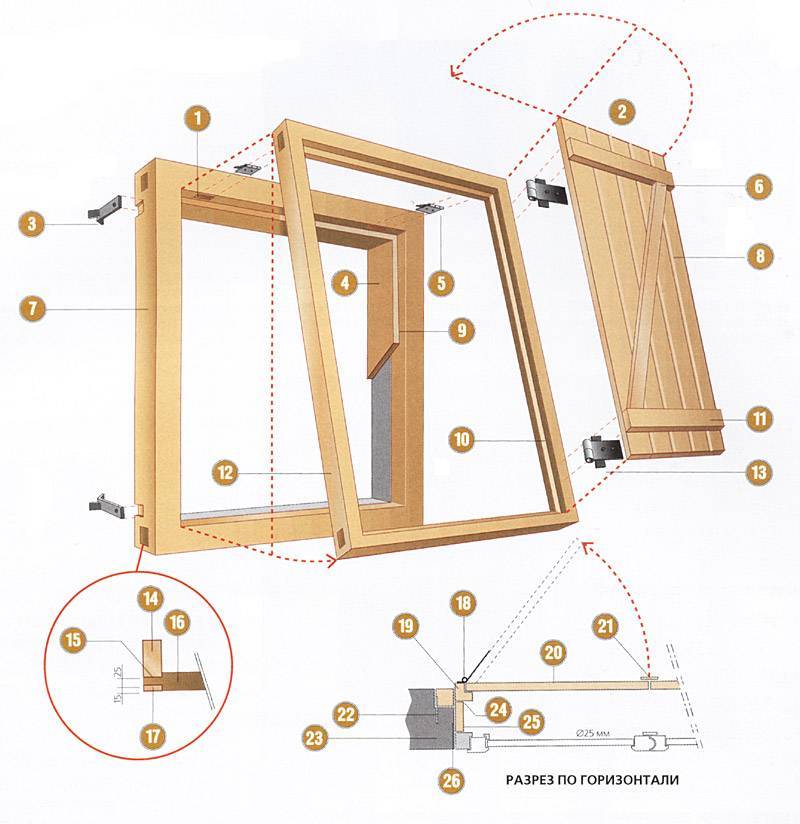 Деревянные евроокна чертежи